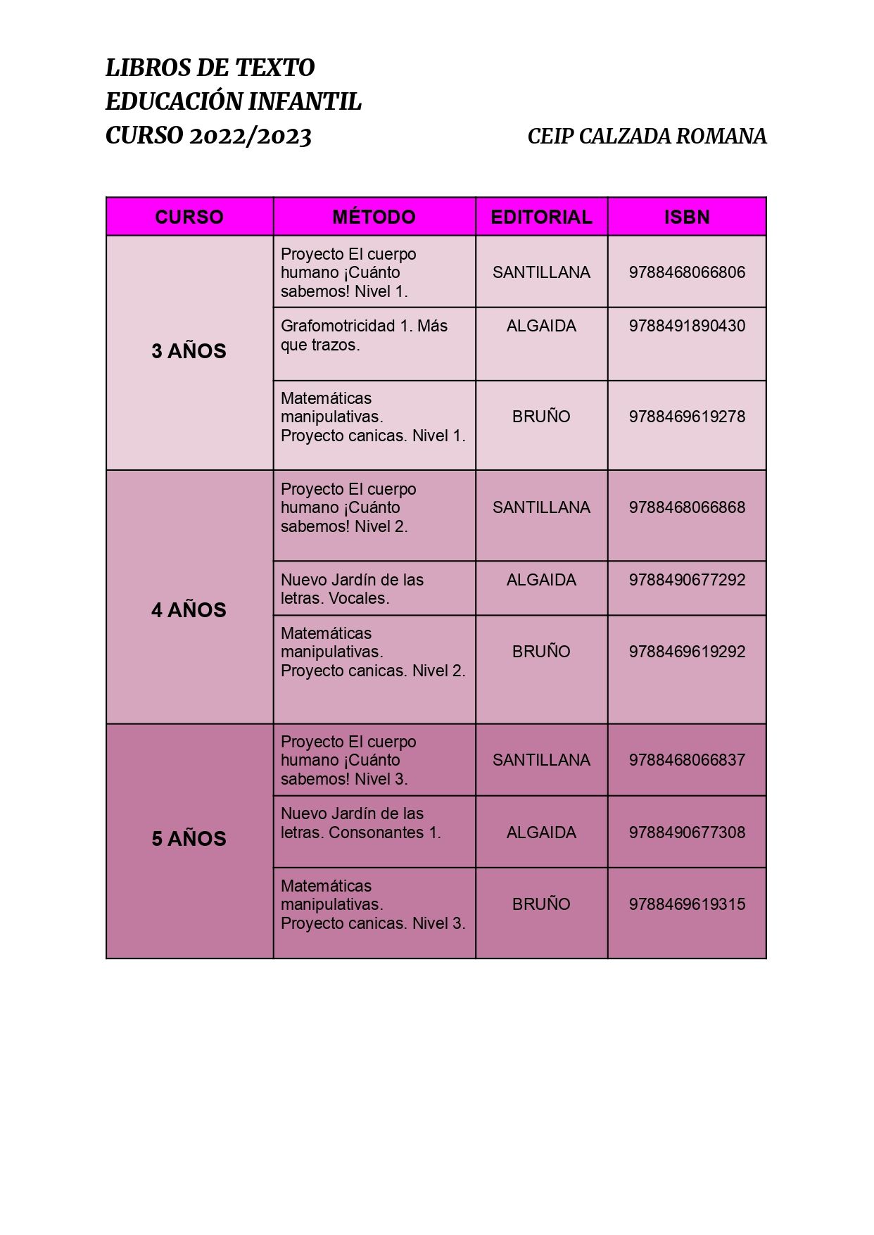 LIBROS EDUCACION INFANTIL CURSO 2022 2023